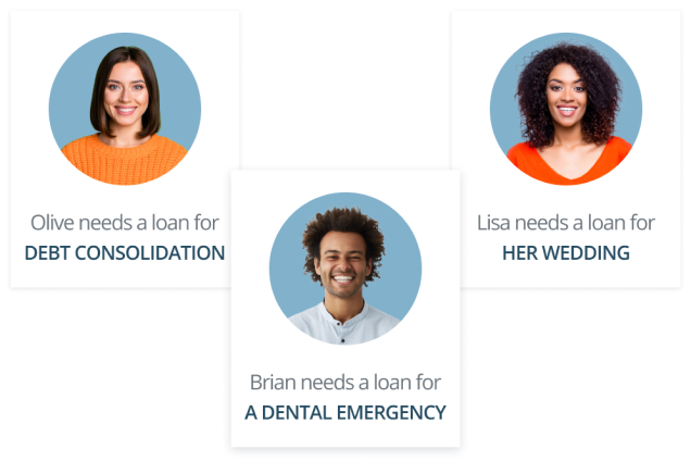 An illustrative example of three smiling customers with
three reasons for getting a loan; Debt Consolidation, A Wedding, and A
Dental Emergency.